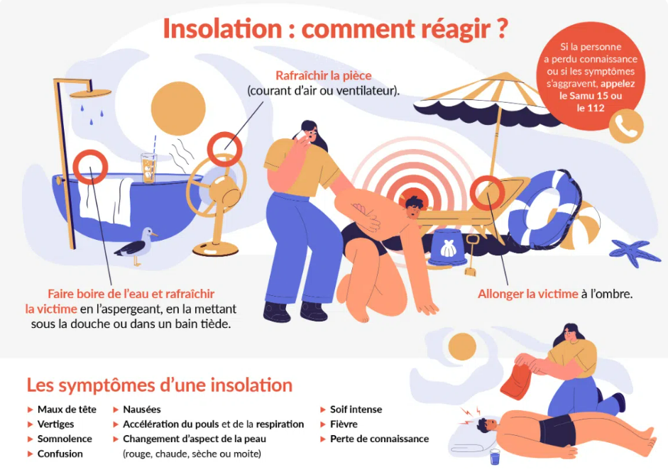 Insolation : comment réagir ?