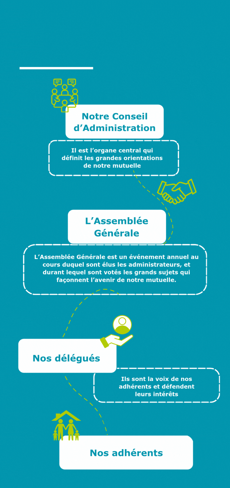 Reglement Mutualistes